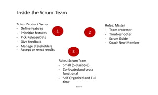 Danairat T.
Inside the Scrum Team
Roles: Product Owner
- Define features
- Prioritize features
- Pick Release Date
- Give ...