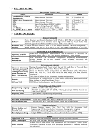  Q U A L I F I C AT I O NS
PROFESSIONAL QUALIFICATION
Course Institution Year Result
PGDM (Human Resource
Management)
Sikkim Manipal University 2012 ‘B’ Grade (+68 %)
MBA (Project Management) Sikkim Manipal University 2010 ‘A’ Grade (+71%)
MCA Sikkim Manipal University 2008 ‘B’ Grade (+59%)
MCM Vipra College Raipur (C.G.) (Pt.R.S.S.U) 2005 73.97 %
B.Com. Adharsh College Raipur (Pt. R.S.S.U.) 2003 51%
12th (Maths) Pt. S. L. S. H.S. School , Raipur (M.P.Board) 1998 58%
DCA, HDCPA, DeCom, DCHE AISECT, MLC University, NIIST and TMC 2003 70%-85%
 T E C H NI C AL S K I L L S
CURRENT WORKING
Software
Active Directory and Domain Configured with Windows 2008 R2 Server in ADC and DC,
Windows 2003 Server as an Antivirus Server, SQL Server 2008 R2, Visual Studio 2010,
Different Applications, Utilities and MIS of Census 2011 e-Flow Software
Hardware and
Network
3 Servers and 40+ Terminals with All in one Network Printer + 2 Medium size printers, 2
Kodak Scanners, SAN and NAS of 11 and 12 TB, 25*5 Port HP Pro Curve Switch, 20 KVA UPS.
COMPUTER O/S, H/W AND PERIPHERALS
Operating Systems
Installation, Configuration, Administration and Maintenance of Windows OS,
Windows Server 2008 R2 and Linux. Worked with Mac OS X Snow leopard.
Hardware
Engineering
H/W Installation, S/W Installation, Configuration, Assembling, Troubleshooting.
Printer, Scanner, All in one, Network Printer, Projector, Installation and
Troubleshooting.
NETWORKING AND INTERNET
Advanced Networking
(Planning, Designing
and Implementation)
(both windows and
Linux Environment)
Cabling, Crimping, Patch Panel, Switch, 6u and 42u rack, Peer to Peer and Client
Server Architecture Configuration, Wireless Networking.
Linux and Windows Server Configuration and Administration. (DNS, DHCP, Wins,
RRAS, VNC, FTP, DFS, Telnet, Web Server (IIS, PWS, httpd), NFS, SMB, Terminal
Service etc.).
Thin Client, Windows Active Directory & Domain Administration.
Internet
Configuration & Troubleshooting of: - VPN, Audio Conferencing, Video Conferencing,
Chat, Mail etc. in both PC and Smart Phones.
SAP and VSAT VSAT Client Site Configuration and Troubleshooting
PROGRAMMING AND DEVELOPMENT
Programming Language VB.NET, Visual Basic 6.0, C#, Java, C, C++
Web Developing
ASP.NET, Ajax, J2EE, ASP, JSF, XHTML, VBScript, JavaScript, DHTML, Tomcat, Sun
J2EE Server, PWS, IIS.
Reporting Tools Crystal Report, Report through Programming.
DATABASE
Data Base Administration Oracle 9i,SQL Server 2005, MySQL, MS-Access, SQL, PL/SQL
Data Accessing Tools ADO.Net, ADO, RDO, DAO, both through Coding and through Wizard
HACKING AND SECURITY
Ethical Hacking and
Security Tools
Windows Registry, System Files, Third Party S/W, Net Commands, Batch
Programming, DOS Commands, Unix Commands, Cryptography, Scripting.
Administrative Commands, gpedit.msc, services.msc, regedit, sysedit.
Security System Setup Fortigate 50B Firewall, Symantec Antivirus, Security Cameras (IP and CCTV).
OTHERS
Application S/W MS Office 2010 with MS Project, Publisher, InfoPath, Visio and OneNote
Other Technologies RSS, Web Parts, SEO, CMS, Mail and SMS Integration.
Other Subjects
System Analysis and Design, S/W Engineering, MIS, COM/DCOM, CORBA, OOAD,
Distributed Operating System, Web Designing, e-Commerce. Database Modeling,
Normalization.
 