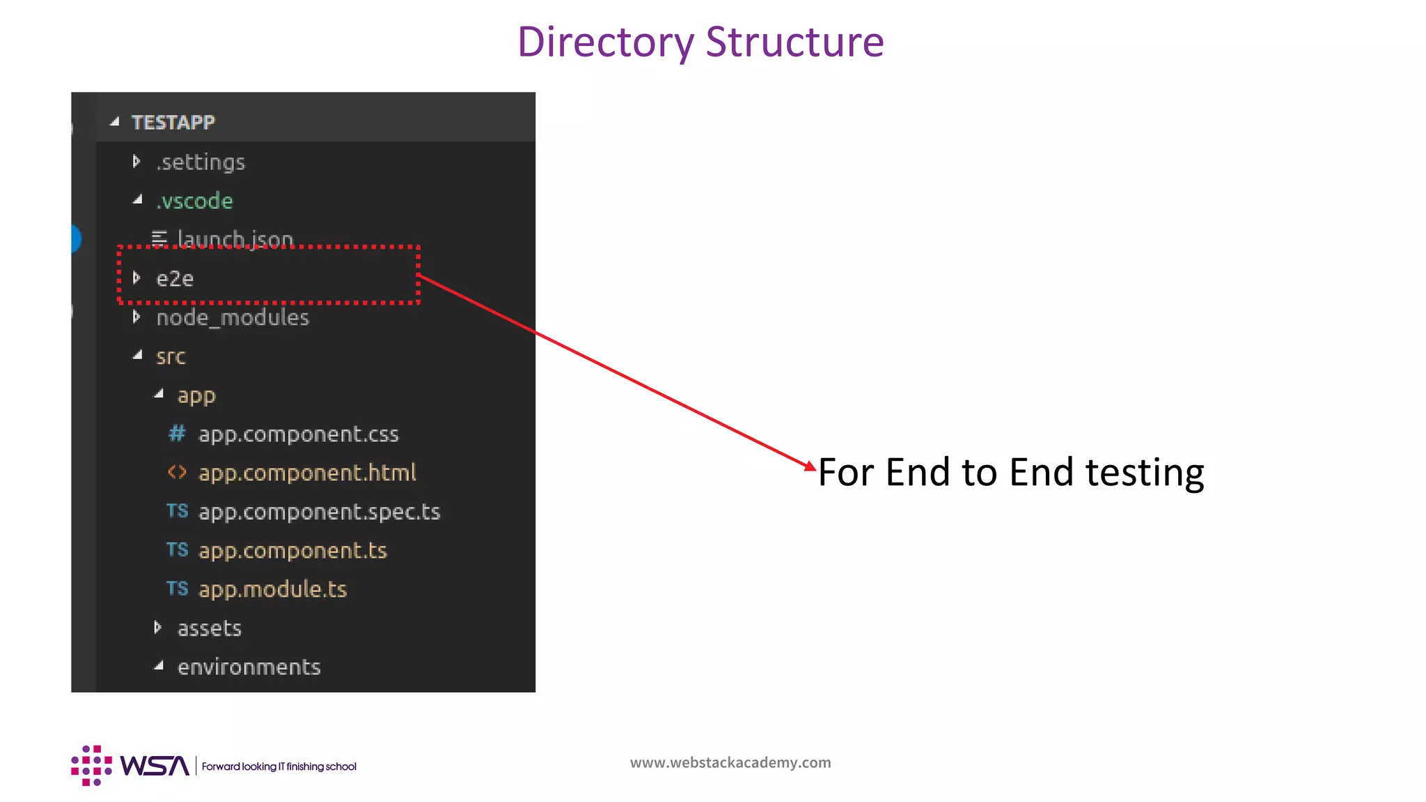www.webstackacademy.com
For End to End testing
Directory Structure
 