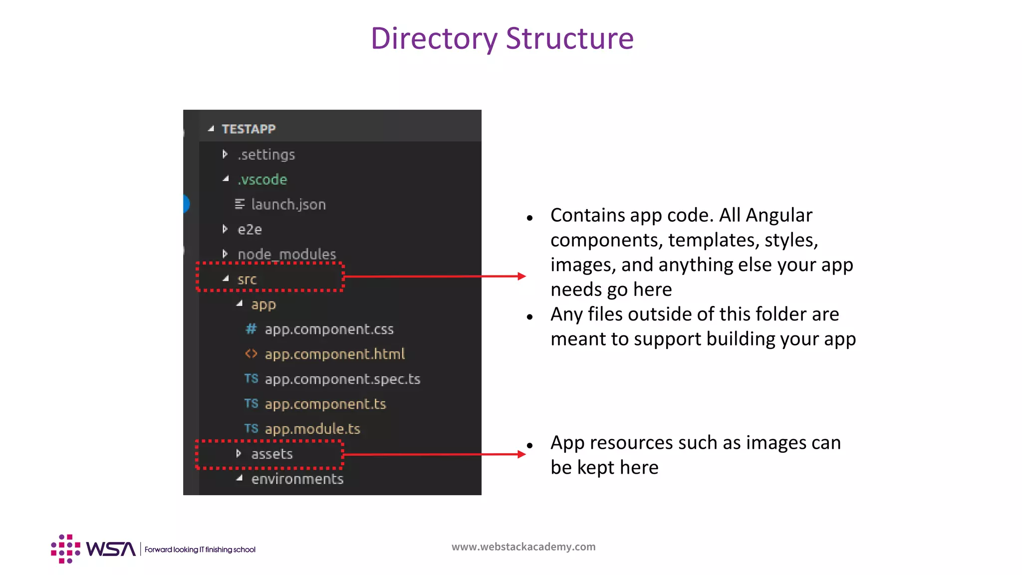 www.webstackacademy.com
Directory Structure
 Contains app code. All Angular
components, templates, styles,
images, and anything else your app
needs go here
 Any files outside of this folder are
meant to support building your app
 App resources such as images can
be kept here
 