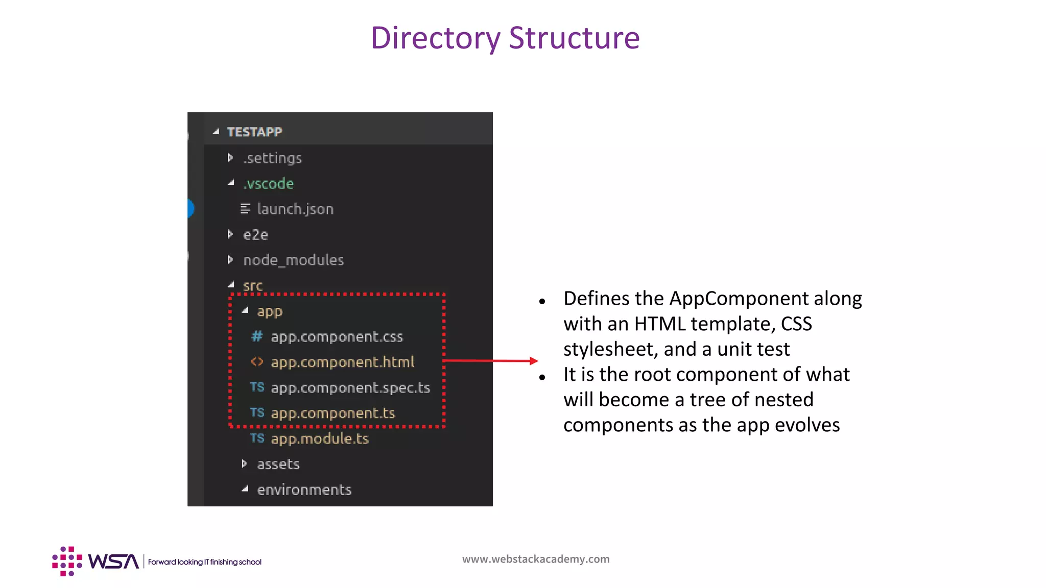 www.webstackacademy.com
Directory Structure
 Defines the AppComponent along
with an HTML template, CSS
stylesheet, and a unit test
 It is the root component of what
will become a tree of nested
components as the app evolves
 