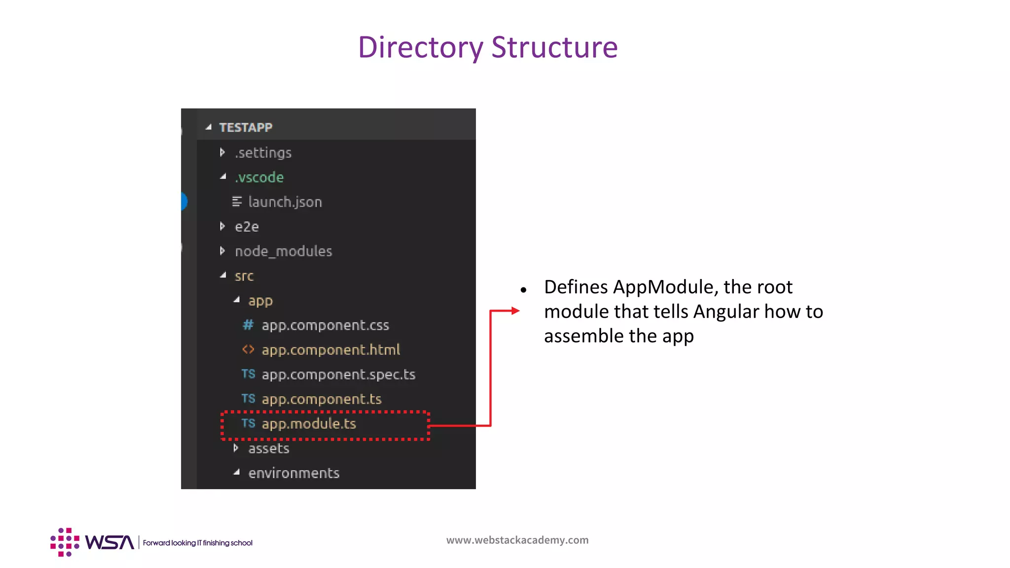 www.webstackacademy.com
Directory Structure
 Defines AppModule, the root
module that tells Angular how to
assemble the app
 