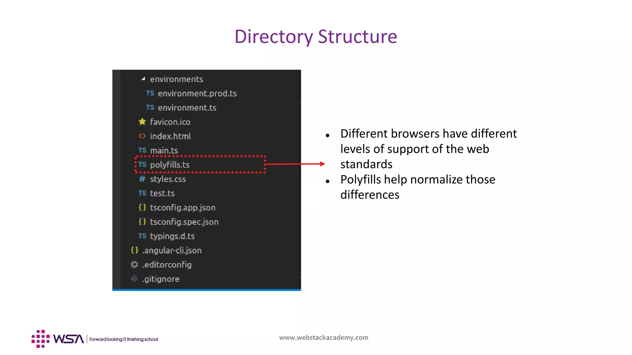 www.webstackacademy.com
Directory Structure
 Different browsers have different
levels of support of the web
standards
 Polyfills help normalize those
differences
 