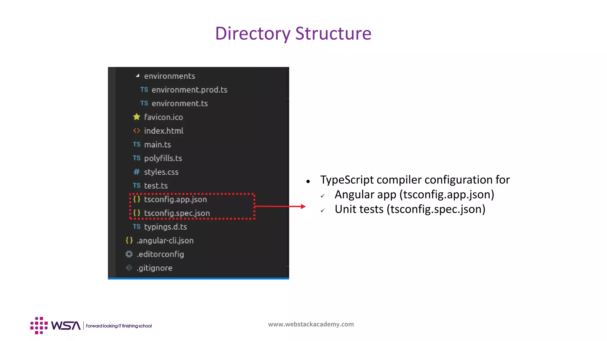 www.webstackacademy.com
Directory Structure
 TypeScript compiler configuration for
 Angular app (tsconfig.app.json)
 Unit tests (tsconfig.spec.json)
 