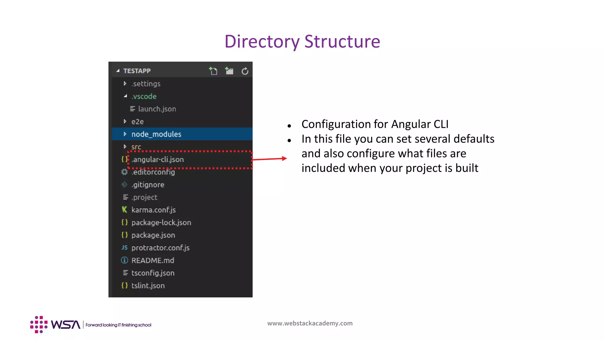 www.webstackacademy.com
Directory Structure
 Configuration for Angular CLI
 In this file you can set several defaults
and also configure what files are
included when your project is built
 