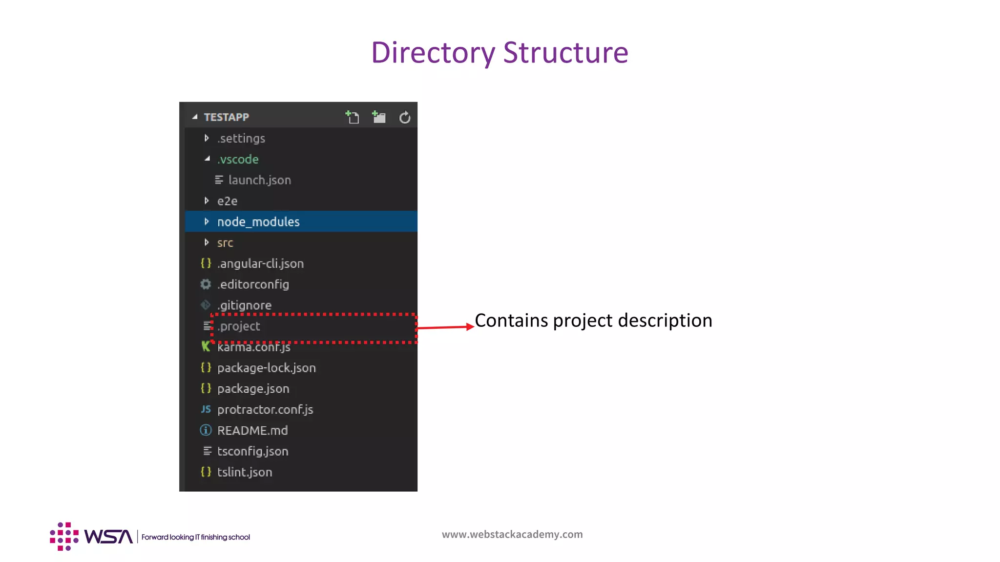 www.webstackacademy.com
Directory Structure
Contains project description
 