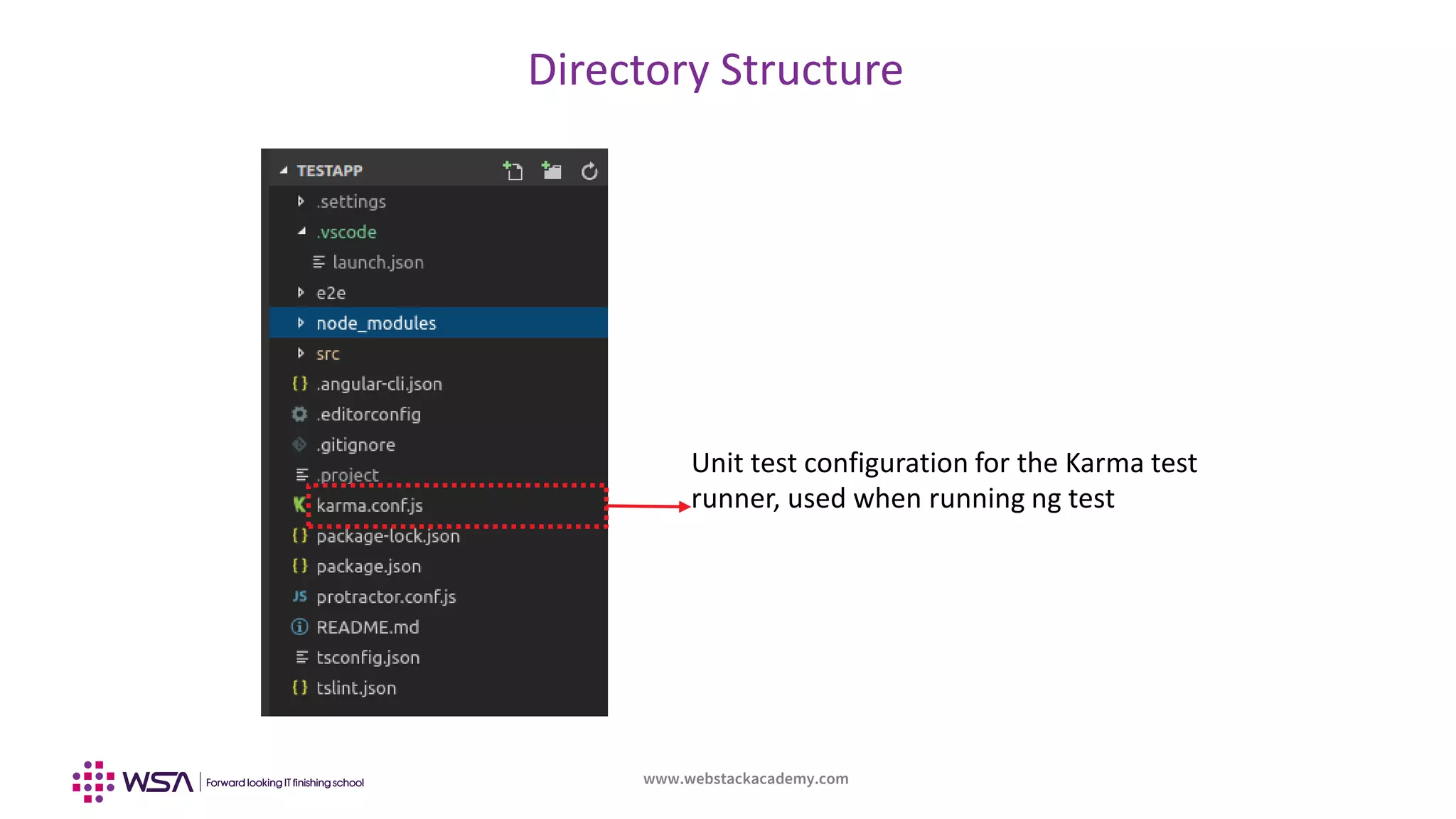 www.webstackacademy.com
Directory Structure
Unit test configuration for the Karma test
runner, used when running ng test
 