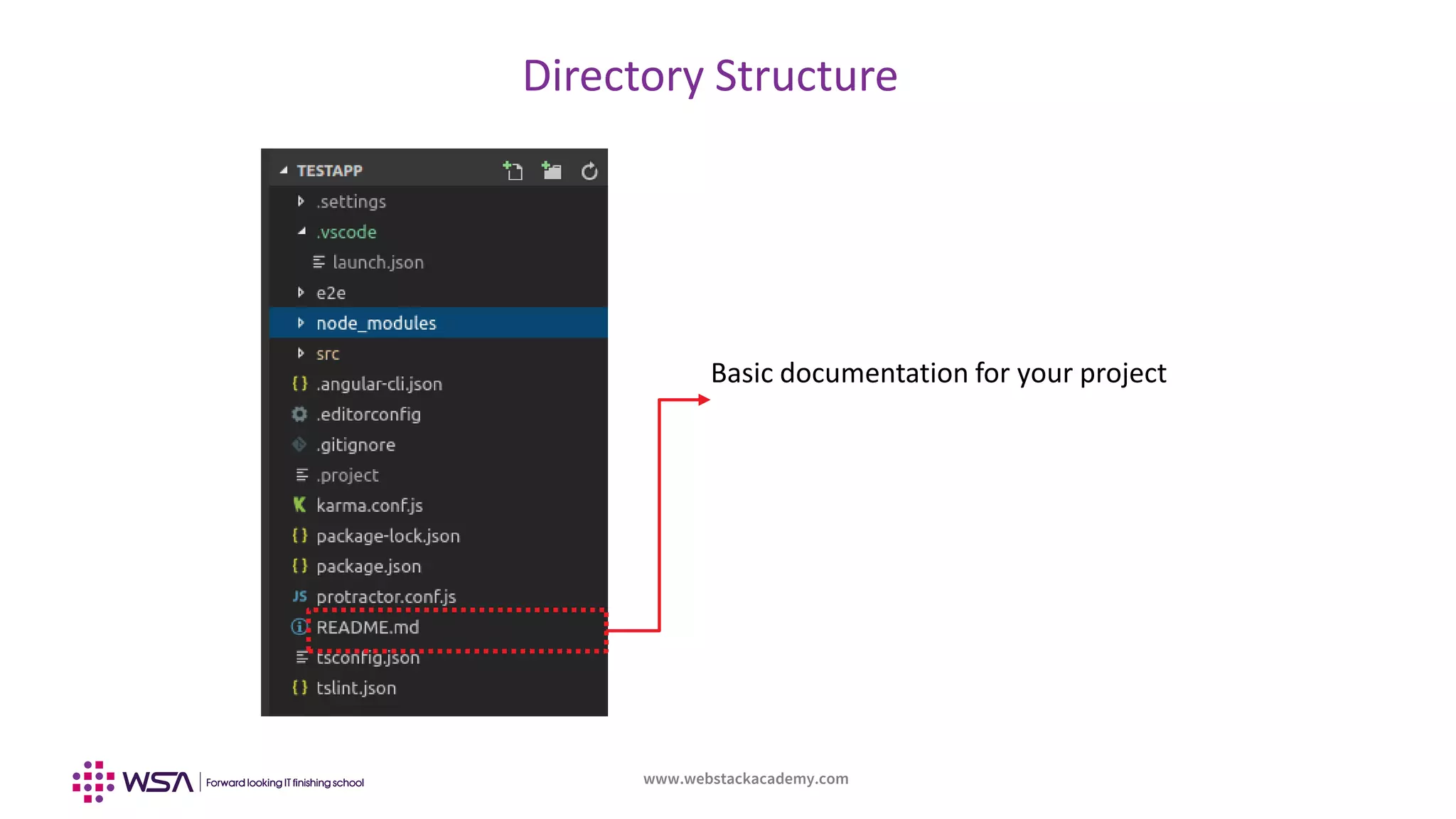 www.webstackacademy.com
Directory Structure
Basic documentation for your project
 