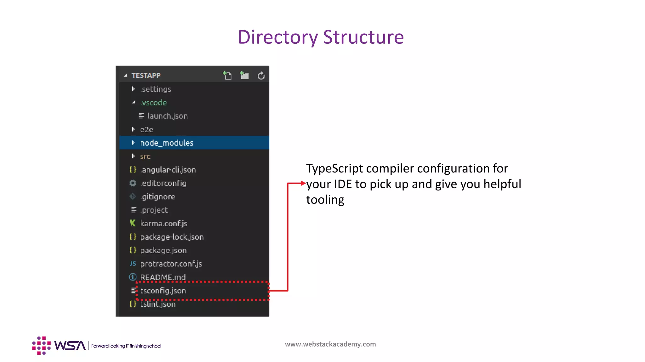 www.webstackacademy.com
Directory Structure
TypeScript compiler configuration for
your IDE to pick up and give you helpful
tooling
 