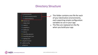 www.webstackacademy.com
Directory Structure
 This folder contains one file for each
of your destination environments,
each exporting simple configuration
variables to use in your app
 The files are replaced on-the-fly
when you build your app
 