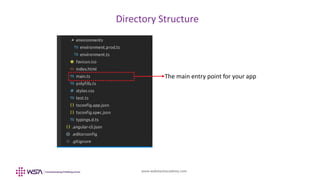 www.webstackacademy.com
Directory Structure
The main entry point for your app
 