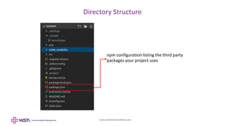 www.webstackacademy.com
Directory Structure
npm configuration listing the third party
packages your project uses
 