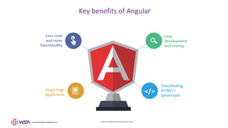 www.webstackacademy.com
BCD
Key benefits of Angular
A
 
