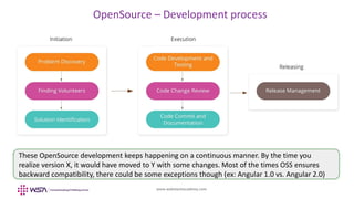www.webstackacademy.com
BCD
OpenSource – Development process
A
These OpenSource development keeps happening on a continuous manner. By the time you
realize version X, it would have moved to Y with some changes. Most of the times OSS ensures
backward compatibility, there could be some exceptions though (ex: Angular 1.0 vs. Angular 2.0)
 