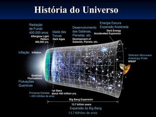 A origem e a evolução do Universo, principais teorias | PPTX