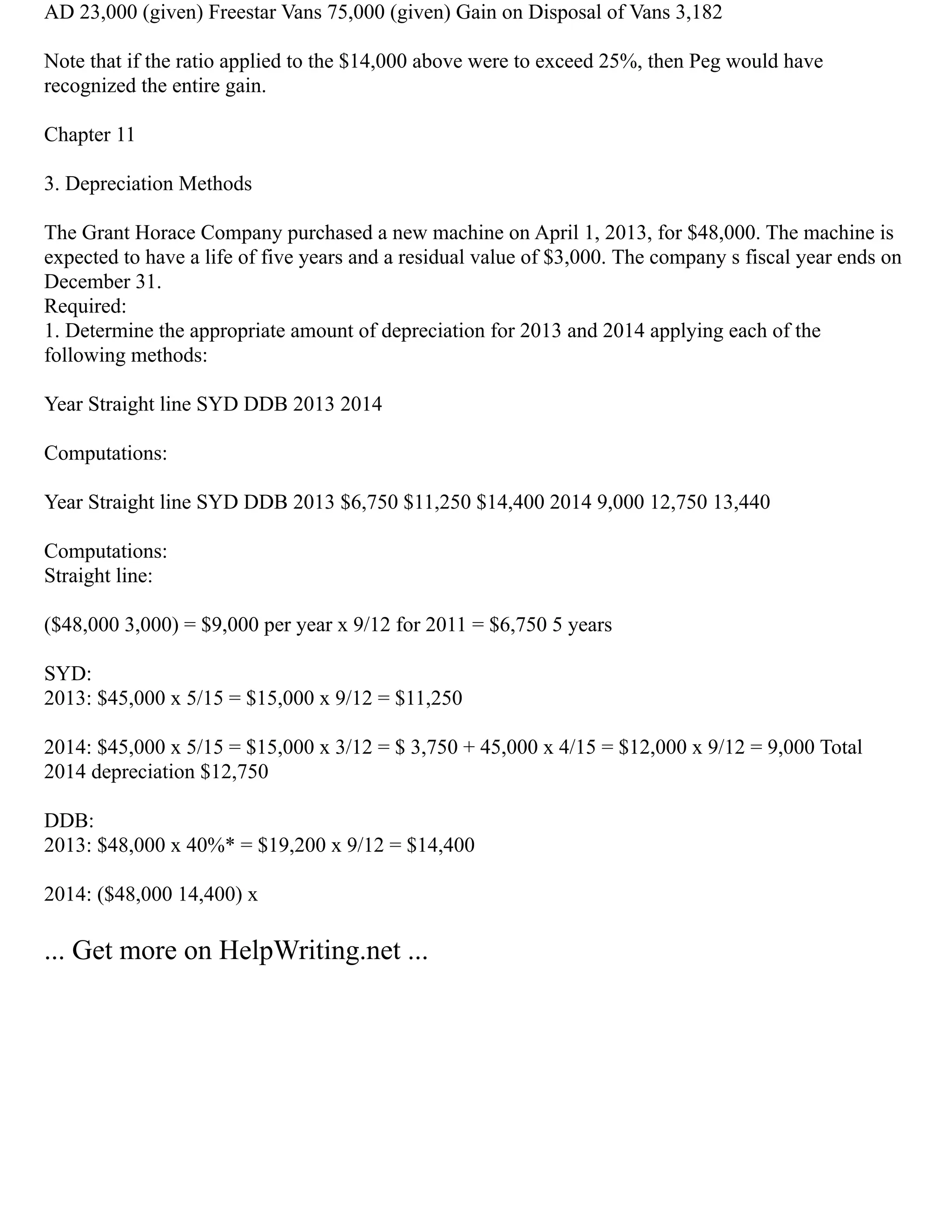 AD 23,000 (given) Freestar Vans 75,000 (given) Gain on Disposal of Vans 3,182
Note that if the ratio applied to the $14,000 above were to exceed 25%, then Peg would have
recognized the entire gain.
Chapter 11
3. Depreciation Methods
The Grant Horace Company purchased a new machine on April 1, 2013, for $48,000. The machine is
expected to have a life of five years and a residual value of $3,000. The company s fiscal year ends on
December 31.
Required:
1. Determine the appropriate amount of depreciation for 2013 and 2014 applying each of the
following methods:
Year Straight line SYD DDB 2013 2014
Computations:
Year Straight line SYD DDB 2013 $6,750 $11,250 $14,400 2014 9,000 12,750 13,440
Computations:
Straight line:
($48,000 3,000) = $9,000 per year x 9/12 for 2011 = $6,750 5 years
SYD:
2013: $45,000 x 5/15 = $15,000 x 9/12 = $11,250
2014: $45,000 x 5/15 = $15,000 x 3/12 = $ 3,750 + 45,000 x 4/15 = $12,000 x 9/12 = 9,000 Total
2014 depreciation $12,750
DDB:
2013: $48,000 x 40%* = $19,200 x 9/12 = $14,400
2014: ($48,000 14,400) x
... Get more on HelpWriting.net ...
 