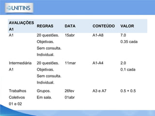 AVALIAÇÕES
A1
REGRAS DATA CONTEÚDO VALOR
A1 20 questões.
Objetivas.
Sem consulta.
Individual.
15abr A1-A8 7.0
0.35 cada
Intermediária
A1
20 questões.
Objetivas.
Sem consulta.
Individual.
11mar A1-A4 2.0
0.1 cada
Trabalhos
Coletivos
01 e 02
Grupos.
Em sala.
26fev
01abr
A3 e A7 0.5 + 0.5
 