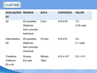 AVALIAÇÕES
A2
REGRAS DATA CONTEÚDO VALOR
A2 20 questões.
Objetivas.
Sem consulta.
Individual.
21jun A10-A18 7.0
0.35 cada
Intermediária
A2
20 questões.
Objetivas.
Sem consulta.
Individual.
27maio A10-A14 2.0
0.1 cada
Trabalhos
Coletivos
03 e 04
Grupos.
Em sala.
06maio
10jun
A12 e A17 0.5 + 0.5
 