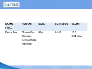 EXAME
FINAL
REGRAS DATA CONTEÚDO VALOR
Exame final 30 questões.
Objetivas.
Sem consulta.
Individual.
01jul A1-19 10.0
0.34 cada
 