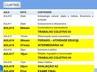 AULA DATA CONTEÚDOS
AULA10 22abr Antropologia cultural: objeto e método. Dinamismo e
evolução
AULA11 29abr Evolucionismo e difusionismo
AULA12 06maio Funcionalismo e estruturalismo
TRABALHO COLETIVO 03
AULA13 13maio Diferenciação social e parentesco
AULA14 20maio FERIADO – ATIVIDADE EDUC@
AULA15 27maio INTERMEDIÁRIA A2
AULA16 03jun Economia e política
AULA17 10jun Religião, linguagem e comunicação
TRABALHO COLETIVO 04
AULA18 17jun Artes e folclore
AULA19 24jun AVALIAÇÃO A2
 