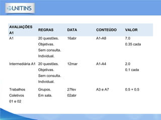 AVALIAÇÕES
A1
REGRAS DATA CONTEÚDO VALOR
A1 20 questões.
Objetivas.
Sem consulta.
Individual.
16abr A1-A8 7.0
0.35 cada
Intermediária A1 20 questões.
Objetivas.
Sem consulta.
Individual.
12mar A1-A4 2.0
0.1 cada
Trabalhos
Coletivos
01 e 02
Grupos.
Em sala.
27fev
02abr
A3 e A7 0.5 + 0.5
 