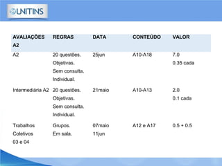 AVALIAÇÕES
A2
REGRAS DATA CONTEÚDO VALOR
A2 20 questões.
Objetivas.
Sem consulta.
Individual.
25jun A10-A18 7.0
0.35 cada
Intermediária A2 20 questões.
Objetivas.
Sem consulta.
Individual.
21maio A10-A13 2.0
0.1 cada
Trabalhos
Coletivos
03 e 04
Grupos.
Em sala.
07maio
11jun
A12 e A17 0.5 + 0.5
 