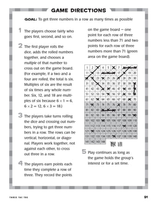t h r e e ta c t o e 	 91
Game Directions
	1	 The players choose fairly who
goes first, second, and so on.
2	 The first player rolls the
dice, adds the rolled numbers
together, and chooses a
multiple of that number to
cross out on the game board.
(For example, if a two and a
four are rolled, the total is six.
Multiples of six are the result
of six times any whole num-
ber. Six, 12, and 18 are multi-
ples of six because 6 × 1 = 6,
6 × 2 = 12, 6 × 3 = 18.)
3	 The players take turns rolling
the dice and crossing out num-
bers, trying to get three num-
bers in a row. The rows can be
vertical, horizontal, or diago-
nal. Players work together, not
against each other, to cross
out three in a row.
4	 The players earn points each
time they complete a row of
three. They record the points
on the game board — one
point for each row of three
numbers less than 71 and two
points for each row of three
numbers more than 71 (green
area on the game board).
5	 Play continues as long as
the game holds the group’s
interest or for a set time.
GOAL: To get three numbers in a row as many times as possible
 