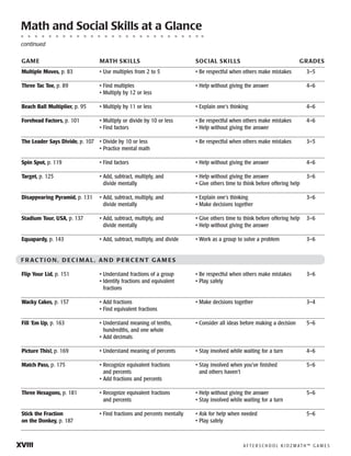 xviii	 A F T E R S C H O O L K I D Z M AT H ™ G A M E S
Multiple Moves, p. 83	 •	Use multiples from 2 to 5	 •	Be respectful when others make mistakes	 3–5
Three Tac Toe, p. 89	 •	Find multiples	 •	Help without giving the answer	 4–6
	 •	Multiply by 12 or less		
Beach Ball Multiplier, p. 95	 •	Multiply by 11 or less	 •	Explain one’s thinking	 4–6
Forehead Factors, p. 101	 •	Multiply or divide by 10 or less	 •	Be respectful when others make mistakes	 4–6
	 •	Find factors	 •	Help without giving the answer
The Leader Says Divide, p. 107	 •	Divide by 10 or less	 •	Be respectful when others make mistakes	 3–5
	 • Practice mental math
Spin Spot, p. 119	 •	Find factors	 •	Help without giving the answer	 4–6
Target, p. 125	 •	Add, subtract, multiply, and 	 •	Help without giving the answer	 3–6
		 divide mentally	 •	Give others time to think before offering help
Disappearing Pyramid, p. 131	 •	Add, subtract, multiply, and 	 •	Explain one’s thinking	 3–6
		 divide mentally	 •	Make decisions together	
Stadium Tour, USA, p. 137	 •	Add, subtract, multiply, and 	 •	Give others time to think before offering help	 3–6
		 divide mentally	 •	Help without giving the answer	
Equapardy, p. 143	 •	Add, subtract, multiply, and divide	 •	Work as a group to solve a problem	 3–6
F R ACTI O N, D EC I MAL, AN D P E R C E NT GAM ES
Flip Your Lid, p. 151	 •	Understand fractions of a group	 •	Be respectful when others make mistakes	 3–6
	 •	Identify fractions and equivalent	 •	Play safely	
		 fractions
Wacky Cakes, p. 157	 •	Add fractions	 •	Make decisions together	 3–4
	 •	Find equivalent fractions	
Fill ‘Em Up, p. 163	 •	Understand meaning of tenths,  	 •	Consider all ideas before making a decision	 5–6
		 hundredths, and one whole
	 •	Add decimals		
Picture This!, p. 169	 •	Understand meaning of percents	 •	Stay involved while waiting for a turn	 4–6
Match Pass, p. 175	 •	Recognize equivalent fractions	 •	Stay involved when you’ve finished 	 5–6
		 and percents		 and others haven’t
	 •	Add fractions and percents			
Three Hexagons, p. 181	 •	Recognize equivalent fractions	 •	Help without giving the answer	 5–6
		 and percents	 •	Stay involved while waiting for a turn
Stick the Fraction 	 •	Find fractions and percents mentally 	 •	Ask for help when needed	 5–6
on the Donkey, p. 187			 •	Play safely
GAME	 MATH SKILLS	 SOCIAL SKILLS GRADES
Math and Social Skills at a Glance
continued
 