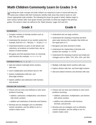I N T R O D U C T I O N 	 xix
Math Children Commonly Learn in Grades 3–6
K
nowing the math concepts and skills children are expected to learn in school will help you
assist your children with their homework, identify math areas they need to work on, and
choose appropriate math activities. The following list shows the grade in which children begin to
learn various number skills. Each grade includes and builds on what was taught in the previous
grades. The words in italics are defined in the “Math Glossary,” pages 222 and 223.
Grade 3
N U M B E R S
	Compare numbers to friendly numbers such as
500, 750, and 1000
	Understand the structure of our number system (for
example, that 613 is 6 × 100 plus 1 × 10 plus 3 × 1)
	Understand fractions as parts of unit wholes and
collections, as locations on number lines, and as
division of whole numbers
	Recognize and find equivalent forms of commonly
used fractions (for example, ½ = 2
⁄4 = 3
⁄6 = 4
⁄8)
O P E R ATI O N S (+, –, ×, ÷)
	Add and subtract multi-digit whole numbers
with ease
	Learn multiplication and division facts to 144
	Explore multiplication with two- and
three-digit numbers
	Explore addition and subtraction with fractions
and decimals
P R O B LE M S O LVI N G
	Choose and use tools and methods to solve word
problems involving
	 — addition, subtraction, multiplication, and division
with whole numbers
	 — addition and subtraction of decimals and fractions
	Develop and use strategies such as estimation,
mental calculation, and the ability to see if a
solution makes sense
Grade 4
	Understand and use large numbers
	Understand the meaning of decimals and their
place-value structure (for example, that tenths are
ten equal parts of 1)
	Recognize and write decimals to tenths
	Understand the relationship of decimals and
fractions (for example, ¾ = 0.75)
	Understand the meaning of percent and simple per-
centages such as 100%, 75%, 50%, 25%, and 10%
	Multiply multi-digit whole numbers with ease
	Explore division with two- and three-digit numbers
	Add and subtract fractions and decimals with ease
	Choose and use tools and methods to solve word
problems involving
	 — addition, subtraction, multiplication, and division
with whole numbers
	 — addition and subtraction with fractions,
decimals, and percents
	Develop and use strategies such as estimation,
mental calculation, and the ability to see if a
solution makes sense
(continues)
 