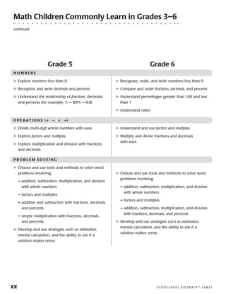 xx	 A F T E R S C H O O L K I D Z M AT H ™ G A M E S
Grade 5
N U M B E R S
	Explore numbers less than 0
	Recognize and write decimals and percents
	Understand the relationship of fractions, decimals,
and percents (for example, 4
⁄5 = 80% = 0.8)
O P E R ATI O N S (+, –, ×, ÷)
	Divide multi-digit whole numbers with ease
	Explore factors and multiples
	Explore multiplication and division with fractions
and decimals
P R O B LE M S O LVI N G
	Choose and use tools and methods to solve word
problems involving
	 — addition, subtraction, multiplication, and division
with whole numbers
	 — factors and multiples
	 — addition and subtraction with fractions, decimals,
and percents
	 — simple multiplication with fractions, decimals,
and percents
	Develop and use strategies such as estimation,
mental calculation, and the ability to see if a
solution makes sense
Grade 6
	Recognize, order, and write numbers less than 0
	Compare and order fractions, decimals, and percents
	Understand percentages greater than 100 and less
than 1
	Understand ratios
	Understand and use factors and multiples
	Multiply and divide fractions and decimals
with ease
	Choose and use tools and methods to solve word
problems involving
	 — addition, subtraction, multiplication, and division
with whole numbers
	 — factors and multiples
	 — addition, subtraction, multiplication, and division
with fractions, decimals, and percents
	Develop and use strategies such as estimation,
mental calculation, and the ability to see if a
solution makes sense
Math Children Commonly Learn in Grades 3–6
continued
 