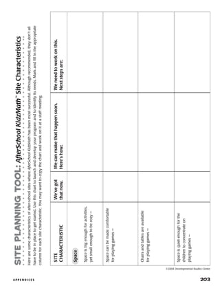 A P P E N D I C E S 	 203
siteplanningtool:AfterSchoolKidzMath™
SiteCharacteristics
Herearesomecharacteristicsofafter-schoolsiteswhereAfterSchoolKidzMathhasbeenmostsuccessful.Althoughrecommended,theydon’tall
havetobeinplacetogetstarted.Usethischarttolaunchanddevelopyourprogramandtoidentifyitsneeds.Markandfillintheappropriate
columnforeachsitecharacteristic.Youmaywanttocopythechartandworkonitatastaffmeeting.
	SITE	We’vegot	Wecanmakethathappensoon.	Weneedtoworkonthis.
	CHARACTERISTIC	thatnow.	Here’show:	Nextstepsare:
	Space
	Spaceisbigenoughforactivities,
	yetsmallenoughtobecozy—
	Spacecanbemadecomfortable
	forplayinggames—
	Chairsandtablesareavailable
	forplayinggames—
	Spaceisquietenoughforthe
	childrentoconcentrateon
	playinggames—
©2004 Developmental Studies Center
 