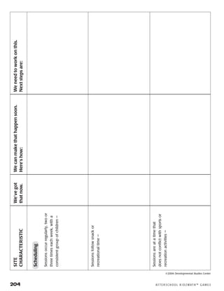 204	 A F T E R S C H O O L K I D Z M AT H ™ G A M E S
	SITE	We’vegot	Wecanmakethathappensoon.	Weneedtoworkonthis.
	CHARACTERISTIC	thatnow.	Here’show:	Nextstepsare:
	Scheduling
	Sessionsoccurregularly,twoor
	threetimeseachweek,witha
	consistentgroupofchildren—
	Sessionsfollowsnackor
	recreationaltime—
	Sessionsareatatimethat
	doesnotconflictwithsportsor
	recreationactivities—
©2004 Developmental Studies Center
 