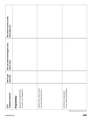 A P P E N D I C E S 	 207
	SITE	We’vegot	Wecanmakethathappensoon.	Weneedtoworkonthis.
	CHARACTERISTIC	thatnow.	Here’show:	Nextstepsare:
	Programming
	Approachtoprogramming
	iscreativeandimaginative—
	Childrenhavechoicesabout
	howtheyspendtheirtime—
	Activitiesareappropriate
	forthechildrenparticipating—
©2004 Developmental Studies Center
 