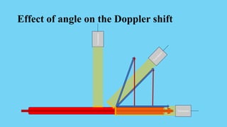 00 1 Basics and Color Doppler For students.pdf