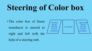 00 1 Basics and Color Doppler For students.pdf