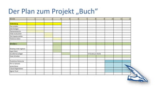 Der Plan zum Projekt „Buch“
 