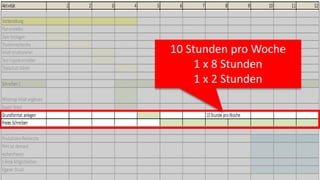 Jürgen Zirbik - In 6 Monaten zum eigenen Buch
10 Stunden pro Woche
1 x 8 Stunden
1 x 2 Stunden
 