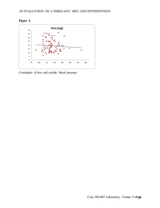 AN EVALUATION OF A THREE-DAY DIET AND HYPERTENSION
Cruz, HEART Laboratory, Ursinus College12
Figure 3.
Correlation of iron and systolic blood pressure.
 