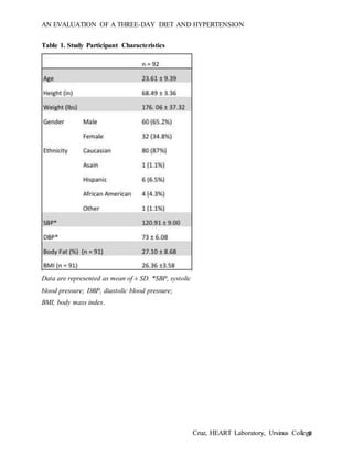 AN EVALUATION OF A THREE-DAY DIET AND HYPERTENSION
Cruz, HEART Laboratory, Ursinus College9
Table 1. Study Participant Characteristics
Data are represented as mean of ± SD. *SBP, systolic
blood pressure; DBP, diastolic blood pressure;
BMI, body mass index.
 