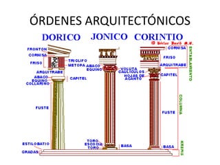 ÓRDENES ARQUITECTÓNICOS 
 