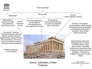 Claseshistoria 
Historia del Arte 
Partes del templo 
© 2006 Guillermo Méndez Zapata Ictinos, Calícrates y Fidias 
Partenón 
Pronaos 
(pórtico delantero abierto) 
Naos o cella 
Características del templo: 
Rectangular (los circulares 
se llaman tholos), orden 
dórico exterior, anfipróstilo 
(columnas en fachada principal 
y trasera), períptero (columnas 
alrededor: 17 laterales) y 
octástilo (8 columnas en parte 
frontal) 
Tres naves separadas 
por dos filas de 
columnas jónicas a 
dos nivelesen forma de U 
Era la sala de 
la diosa (Palas Athenea). 
Los cultos se realizaban 
fuera, al aire libre 
Opistodomo 
Sala posterior 
aislada de la cella. 
Se guardaba el 
tesoro de la ciudad 
Ubicado en la acrópolis, 
recinto sagrado, estásu fachada 
principal se orienta de espaldas 
a los propíleos (entrada de la 
acrópolis), hacia el Este 
Cuatro 
Columnas 
jónicas 
Decoración: Tímpanos: (nacimiento del sol). 
Nacimiento Atenea y elección 
patrono del Ática. Metopas: 
gigantomaquia, centauromaquia, 
Amazonamaquia y Guerra de 
Troya. Friso del muro exterior: 
Procesión de las Panateneas 
Perfecta integración 
en la naturaleza 
 