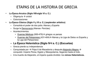 ETAPAS DE LA HISTORIA DE GRECIA 
• La Época Arcaica (Siglo VIII-siglo VI a. C.) 
– Oligarquía  aristoi 
– Colonizaciones 
• La Época Clásica (Siglo V y VI a. C.) (esplendor artístico) 
– Consolida el poder de dos polis: Atenas y Esparta 
– Surge la Democracia (Atenas- Pericles) 
– Acontecimientos: 
• Guerras Médicas (500-479) griegos vs persas 
• Guerras del Peloponeso (431-404) Atenas y la Liga de Delos vs Esparta y 
la Liga del Peloponeso 
– La Época Helenística (Siglo IV-I a. C.) (Escuelas) 
– Grecia pierde su independencia 
– Conquistada por  Filipo II de Macedonia y después Alejandro Magno  
conquistó: Imperio Persa, Egipto y Mesopotamia, llegando hasta el Indo. 
– A la muerte de Alejandro, el imperio queda dividido: los reinos Helenísticos. 
 