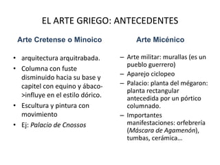 EL ARTE GRIEGO: ANTECEDENTES 
Arte Cretense o Minoico 
• arquitectura arquitrabada. 
• Columna con fuste 
disminuido hacia su base y 
capitel con equino y ábaco- 
>influye en el estilo dórico. 
• Escultura y pintura con 
movimiento 
• Ej: Palacio de Cnossos 
Arte Micénico 
– Arte militar: murallas (es un 
pueblo guerrero) 
– Aparejo ciclopeo 
– Palacio: planta del mégaron: 
planta rectangular 
antecedida por un pórtico 
columnado. 
– Importantes 
manifestaciones: orfebrería 
(Máscara de Agamenón), 
tumbas, cerámica… 
 