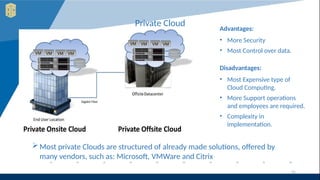 41
Private Cloud
Advantages:
• More Security
• Most Control over data.
Disadvantages:
• Most Expensive type of
Cloud Computing.
• More Support operations
and employees are required.
• Complexity in
implementation.
Most private Clouds are structured of already made solutions, offered by
many vendors, such as: Microsoft, VMWare and Citrix
 