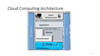 44
Cloud Computing Architecture
 