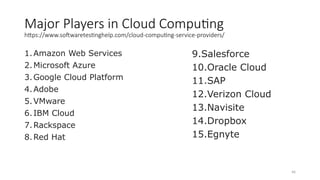 46
Major Players in Cloud Computing
https://www.softwaretestinghelp.com/cloud-computing-service-providers/
1.Amazon Web Services
2.Microsoft Azure
3.Google Cloud Platform
4.Adobe
5.VMware
6.IBM Cloud
7.Rackspace
8.Red Hat
9.Salesforce
10.Oracle Cloud
11.SAP
12.Verizon Cloud
13.Navisite
14.Dropbox
15.Egnyte
 