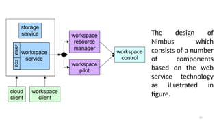 82
The design of
Nimbus which
consists of a number
of components
based on the web
service technology
as illustrated in
figure.
 
