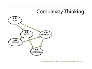 Complexity Thinking © Jurgen Appelo version 0.99management30.com 
