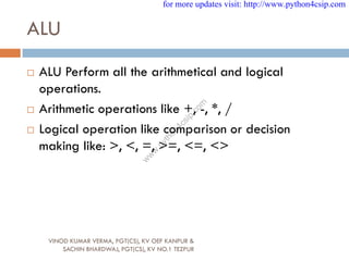 ALU
 ALU Perform all the arithmetical and logical
operations.
 Arithmetic operations like +, -, *, /
 Logical operation like comparison or decision
making like: >, <, =, >=, <=, <>
VINOD KUMAR VERMA, PGT(CS), KV OEF KANPUR &
SACHIN BHARDWAJ, PGT(CS), KV NO.1 TEZPUR
for more updates visit: http://www.python4csip.com
w
w
w
.
p
y
t
h
o
n
4
c
s
i
p
.
c
o
m
 
