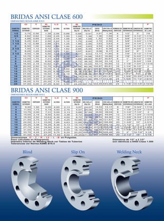 BRIDAS ANSI CLASE 600
DIMENSIONES SEGÚN ASME B16.5
O
DIAMETRO
NOMINAL
1/2
3/4
1
1 1/4
1 1/2
2
2 1/2
3
3 1/2
4
5
6
8
10
12
14
16
18
20
22
24

T

DIÁMETRO
EXTERIOR

ESPESOR

3,75
4,62
4,88
5,25
6,12
6,50
7,50
8,25
9,00
10,75
13,00
14,00
16,50
20,00
22,00
23,75
27,00
29,25
32,00
34,25
37,00

0,56
0,62
0,69
0,81
0,88
1,00
1,12
1,25
1,38
1,50
1,75
1,88
2,19
2,50
2,62
2,75
3,00
3,25
3,50
3,75
4,00

R
DIÁMETRO
EXTERNO
BASE
1,38
1,69
2,00
2,50
2,88
3,62
4,12
5,00
5,50
6,19
7,31
8,50
10,62
12,75
15,00
16,25
18,50
21,00
23,00
25,25
27,25

L2

L

ALTURA

ALTURA

2,06
2,25
2,44
2,62
2,75
2,88
3,12
3,25
3,38
4,00
4,50
4,62
5,25
6,00
6,12
6,50
7,00
7,25
7,50
7,75
8,00

0,88
1,00
1,06
1,12
1,25
1,44
1,62
1,81
1,94
2,12
2,38
2,62
3,00
3,38
3,62
3,69
4,19
4,62
5,00
5,25
5,50

B
DIÁMETRO
INTERIOR
Slip On
0,88
1,09
1,36
1,70
1,95
2,44
2,94
3,57
4,07
4,57
5,66
6,72
8,72
10,88
12,88
14,14
16,16
18,18
20,20
22,22
24,25

F

PESO
SIN CUELLO
(Slip On)

CIEGO
(Blind)

0,91
1,36
1,59
2,04
2,95
3,63
5,45
6,81
9,53
14,98
28,60
36,32
44,04
80,36
97,61
117,59
166,16
216,10
277,85

0,91
1,36
1,,82
2,72
3,63
4,54
6,81
9,08
13,17
18,61
30,87
39,04
63,11
104,87
133,93
148,91
239,26
301,91
388,17

397,70

533,45 443,56

CON CUELLO NÚMERO DE DIÁMETRO DE LONGITUD DE DIÁMETRO
(Welding Neck) ORIFICIOS ESPÁRRAGO ESPÁRRAGO DE LLAVE
1,36
1,59
1,82
2,50
3,63
4,54
6,36
8,17
11,80
16,80
30,87
33,14
50,85
85,81
102,60
157,54
218,37
251,97
313,26

4
4
4
4
4
8
8
8
8
8
8
12
12
16
20
20
20
20
24
24
24

1/2”
5/8”
5/8”
5/8”
3/4”
5/8”
3/4”
3/4”
7/8”
7/8”
1”
1”
1-1/8”
1-1/4”
1-1/4”
1-3/8”
1-1/2”
1-5/8”
1-5/8”

3”
7/8
3-1/2” 1-1/16
3-1/2” 1-1/16
3-3/4” 1-1/16
4-1/4”
1-1/4
4-1/2” 1-1/16
4-3/4”
1-1/4
5”
1-1/4
5-1/2” 1-7/16
5-3/4” 1-7/16
6-1/2”
1-5/8
6-3/4”
1-5/8
7-3/4” 1-13/16
8-1/2”
2
8-3/4”
2
9-1/4” 2-3/16
10”
2-3/8
10-3/4” 2-9/16
11-1/2” 2-9/16

1-7/8”

13-1/4” 2-15/16

www.comtuvalvula.com

BRIDAS ANSI CLASE 900

DIMENSIONES SEGÚN ASME B16.5
O
DIAMETRO
NOMINAL
3
4
5
6
8
10
12
14
16
18
20
24

T

DIÁMETRO
EXTERIOR

ESPESOR

9,50
11,50
13,75
15,00
18,50
21,50
24,00
25,25
27,75
31,00
33,75
41,00

1,50
1,75
2,00
2,19
2,50
2,75
3,13
3,38
3,50
4,00
4,25
5,50

R
DIÁMETRO
EXTERNO
BASE
5,00
6,19
7,31
8,50
10,63
12,75
15,00
16,25
18,50
21,00
23,00
27,25

L2

L

ALTURA

ALTURA

4,00
4,50
5,00
5,50
6,38
7,25
7,88
8,38
8,50
9,00
9,75
11,50

2,13
2,75
3,13
3,38
4,00
4,25
4,63
5,13
5,25
6,00
6,25
8,00

B
DIÁMETRO
INTERIOR
Slip On
3,57
4,57
5,66
6,72
8,72
10,88
12,88
14,14
16,16
18,18
20,20
24,25

SIN CUELLO
(Slip On)

CIEGO
(Blind)

14,07
24,06
37,68
49,03
78,09
111,23
148,00
172,52
208,39
293,74
359,57
671,92

14,53
24,52
39,50
51,30
89,44
131,66
187,50
224,28
281,03
399,52
502,58
952,95

Dimensiones O - T - R - L2 - L - B en Pulgadas.
Peso calculado en Kilogramos.
Diámetro interior de Welding Neck ver Tablas de Tuberías
Tolerancias ver Norma ASME B16.5

Blind

F

PESO

Slip On

CON CUELLO NÚMERO DE DIÁMETRO DE LONGITUD DE DIÁMETRO
(Welding Neck) ORIFICIOS ESPÁRRAGO ESPÁRRAGO DE LLAVE
13,17
23,15
39,04
49,94
84,90
121,67
168,89
255,15
310,99
419,50
528,46
956,58

8
8
8
12
12
16
20
20
20
20
20
20

7/8”
1-1/8”
1-1/4”
1-1/8”
1-3/8”
1-3/8”
1-3/8”
1-1/2”
1-5/8”
1-7/8”
2”
2-1/2”

5-3/4” 1-7/16
6-3/4” 1-13/16
7-1/2”
2
7-3/4” 1-13/16
8-3/4” 2-3/16
9-1/4” 2-3/16
10”
2-3/16
11”
2-3/8
11-1/2” 2-9/16
13-1/4” 2-15/16
14-1/4” 3-1/8
18”
3-7/8

www.comtuvalvula.com

Diámetros de 1/2” a 2 1/2”
son idénticas a ANSI Clase 1.500

Welding Neck

 